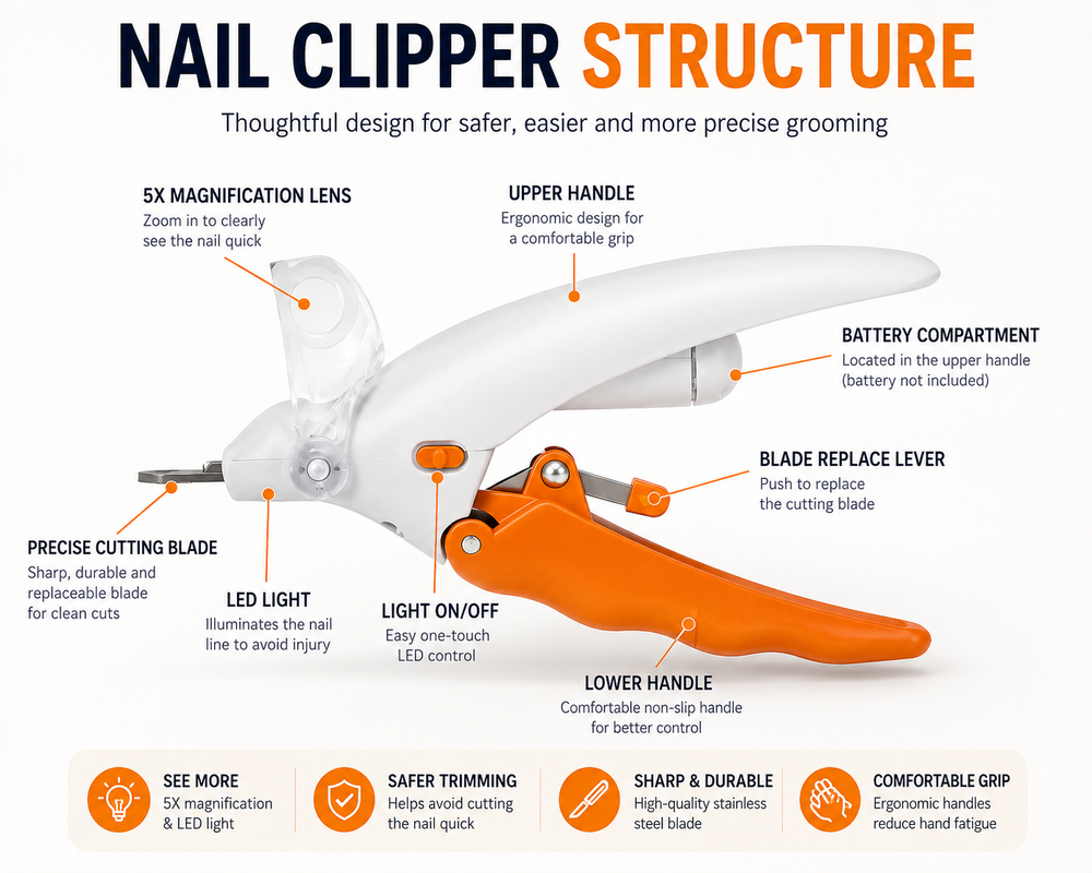 Professional Pet Nail Clipper Scissors With LED Lights